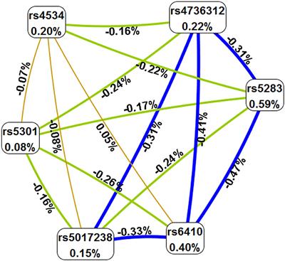 CYP11B1 gene polymorphisms and susceptibility to ischemic stroke in a Chinese Han population